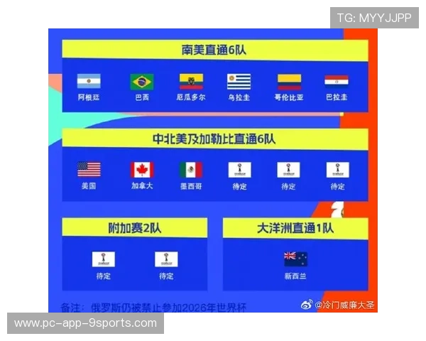 加拿大在2026世界杯分组中获得高曝光，小组压力逐渐显现